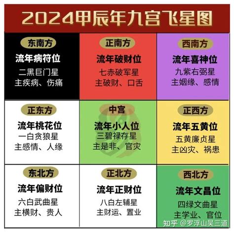 2024甲辰|2024年甲辰年运浅析